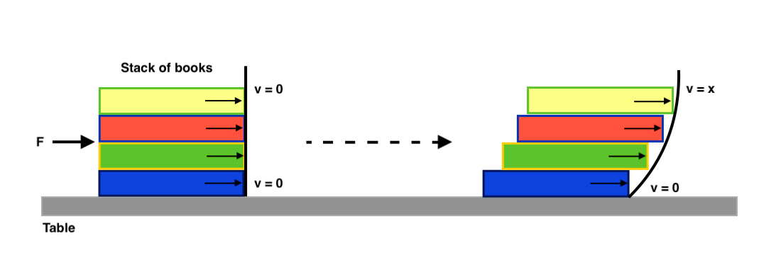 Boundary layer