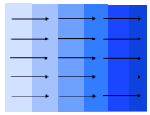 Adverse pressure gradient